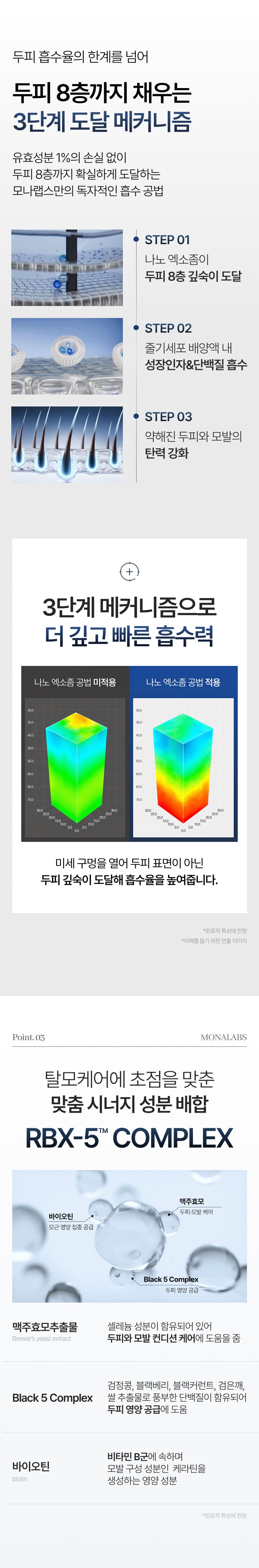 탈모앰플 상세페이지
